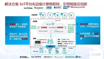 高端裝備制造 一文看懂智能制造與數字化轉型中的數字技術服務