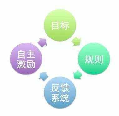 萬物皆游戲 漫談互聯(lián)網(wǎng)的游戲化趨勢(shì)