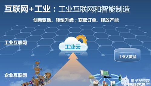 工業(yè)互聯(lián)網(wǎng)雙擎驅(qū)動(dòng) 賦能傳統(tǒng)工廠智能化轉(zhuǎn)型與游戲產(chǎn)品運(yùn)營(yíng)革新